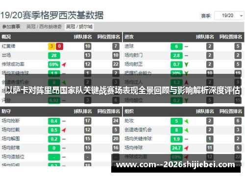 以萨卡对阵里昂国家队关键战赛场表现全景回顾与影响解析深度评估