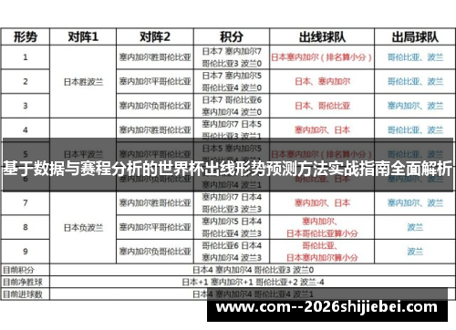 基于数据与赛程分析的世界杯出线形势预测方法实战指南全面解析