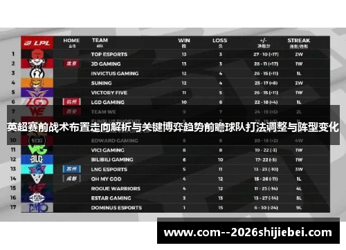 英超赛前战术布置走向解析与关键博弈趋势前瞻球队打法调整与阵型变化